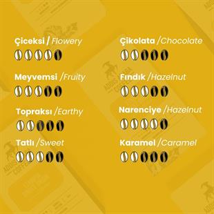 Ethiopia Single Origin 250 Gr. V60 Dripper