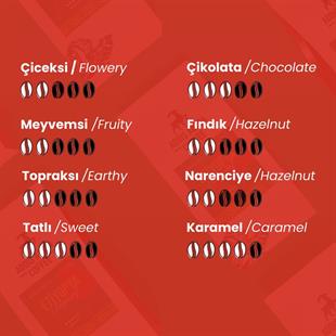 Ethiopia Yirgacheffe Bean Coffee 250 Gr