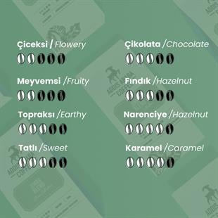 Jimba Espresso Blend Bean Coffee 1000 Gr.