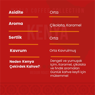 Kenya Çekirdek Kahve 250 Gr