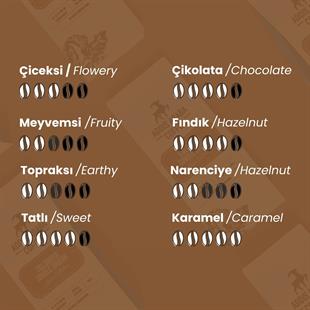 Colombia Single Origin Coffee Beans 1000 Gr