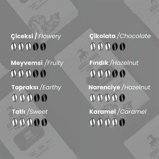 Lemmu Blend Bean Coffee 225 Gr