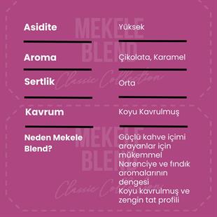 Mekele Blend 250 Gr. V60 Dripper