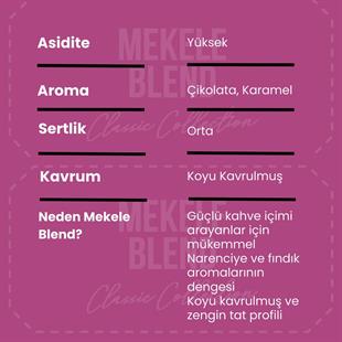  Mekele Blend Roasted Coffee Beans 250 Gr