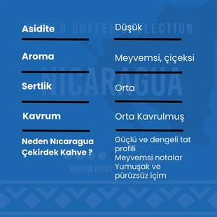 Nicaragua Bean Coffee 250 Gr