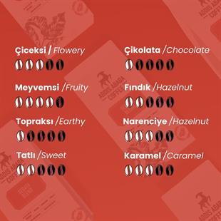 Sebata Blend Espresso Coffee 1000 Gr