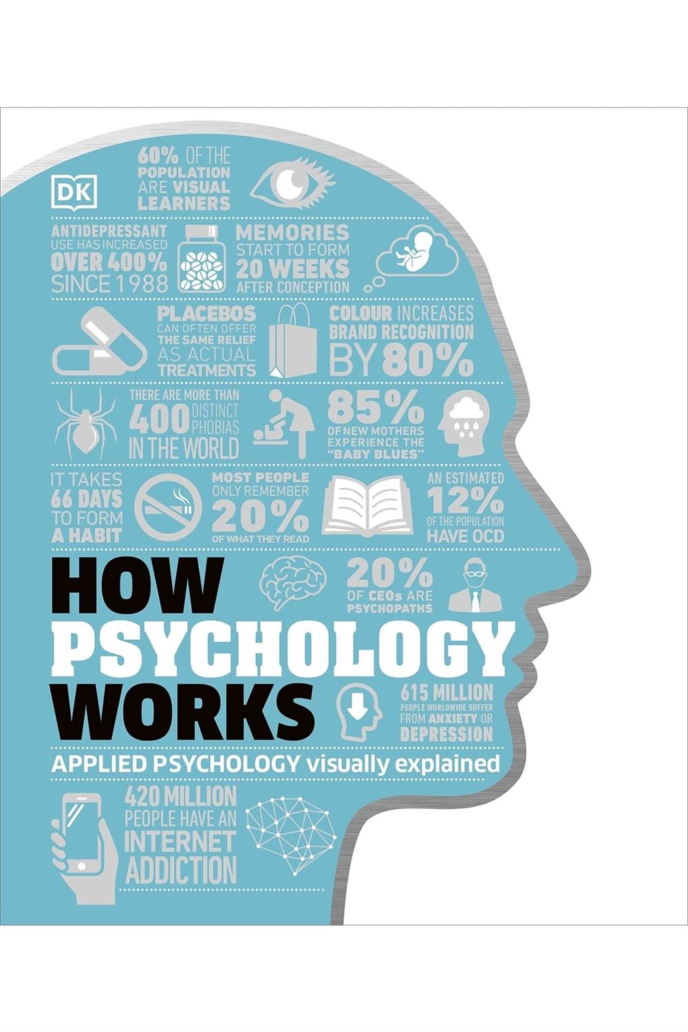 How Psychology Works: The Facts Visually Explained