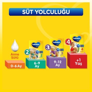 0-6 Ay Bebekler için 800 gr Bebek Sütü Paketi