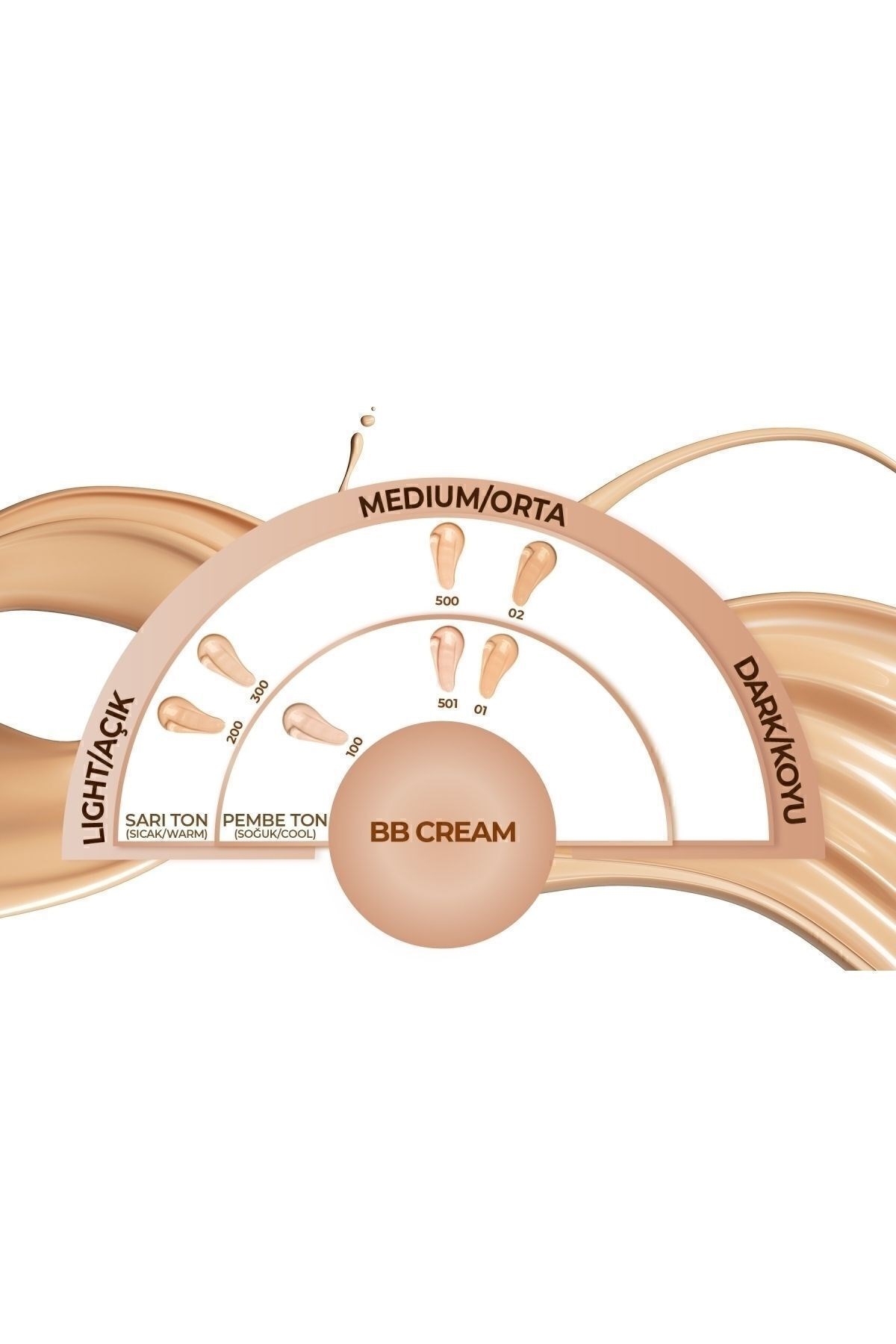 BB Cream 02 SPF 15 Nemlendirici Etkili Yoğun Kapatıcı BB Krem