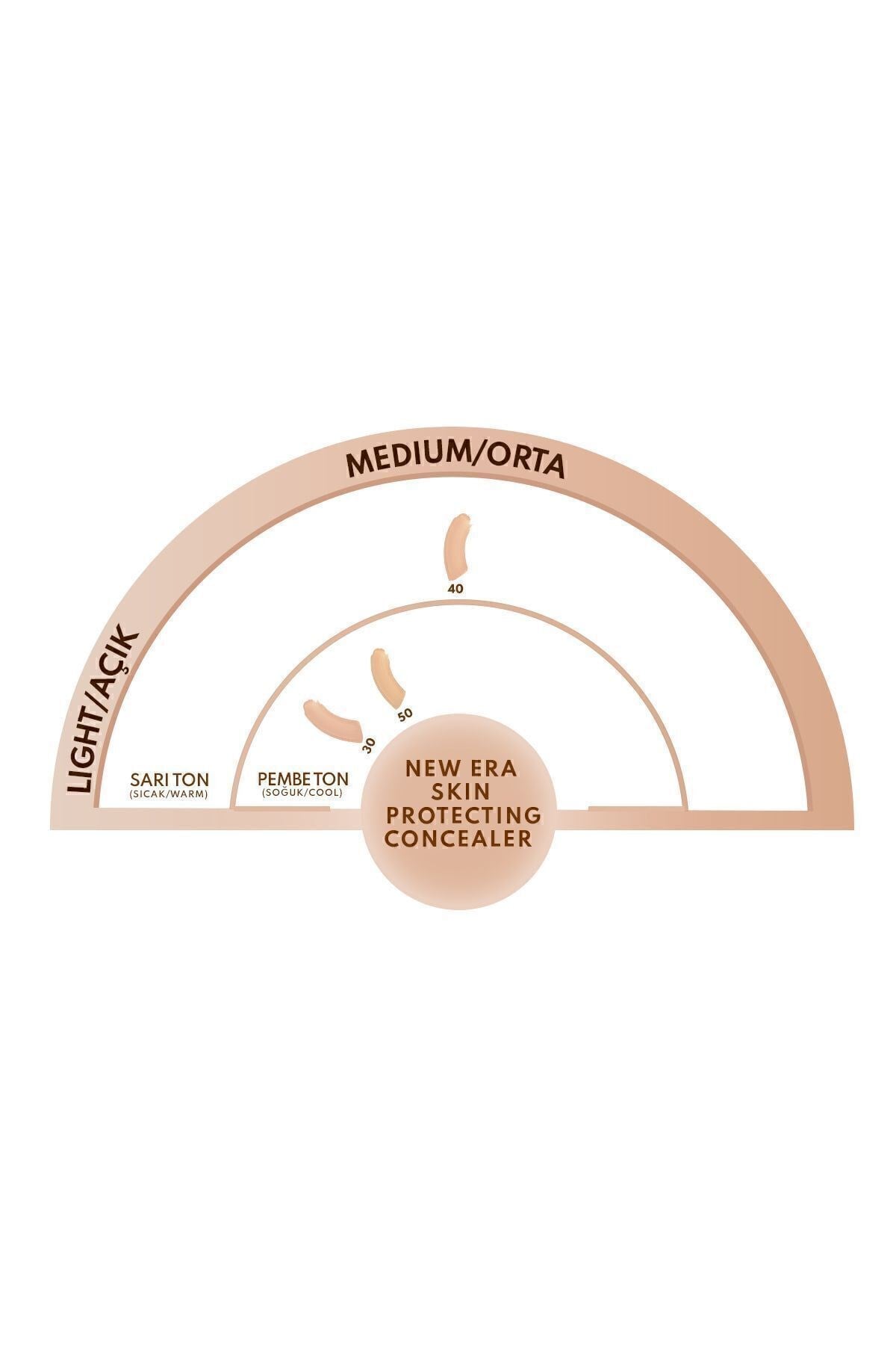 New Era Skin Protecting Concealer 30 Natural Ivory Göz Altı Kapatıcısı