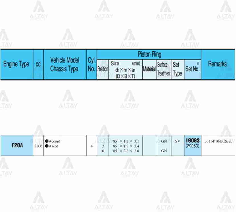 SEGMAN ACCORD  90-02 2.0 /   85.00mm / F20A / F22A / STD (GAZ NİTRİT KAPLAMA) TAKIM
