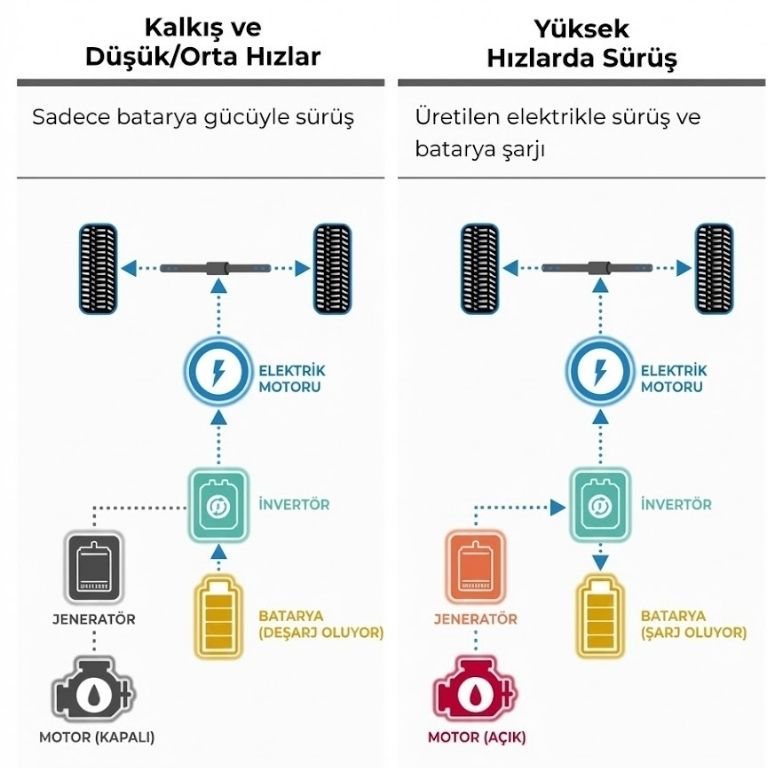 Nissan E power teknolojisi
