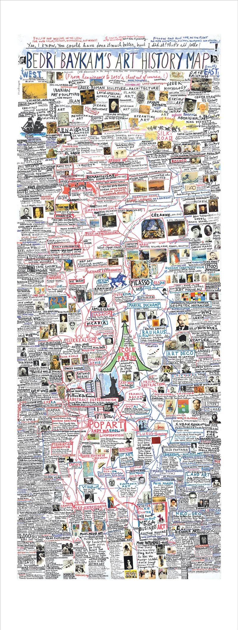 Bedri Baykam'S Art History Map