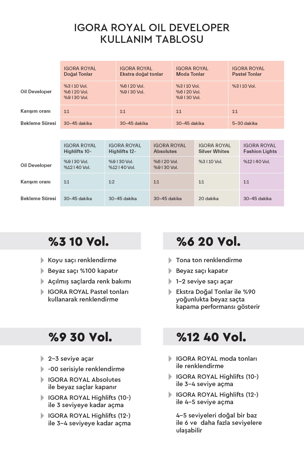 Igora Royal 0-00 60ml
