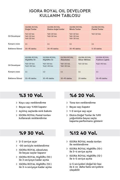 Igora Royal Absolutes 8-50 60ml
