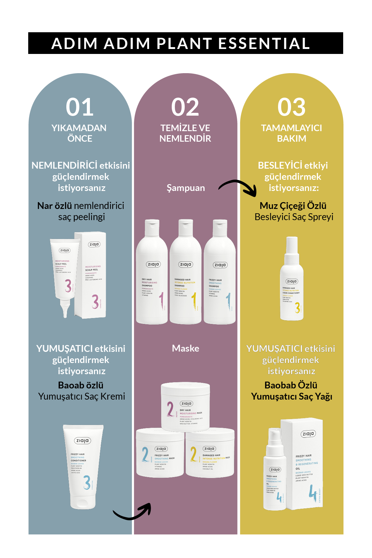 PLANT ESSENTIALS Nar özlü nemlendirici saç maskesi 350ml
