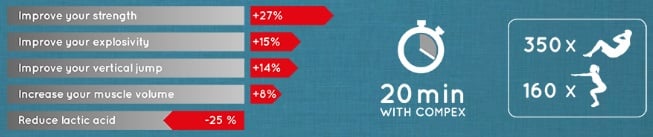 compex fit cihazı