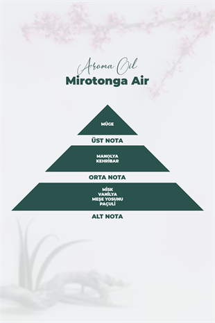 Aroma Oil Mirotonga Air Parfüm 500 ML