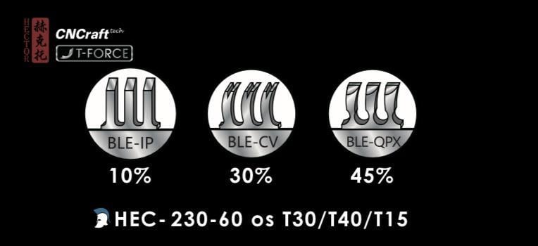 Hector 230-60 os T27 Saç Kesim Makası