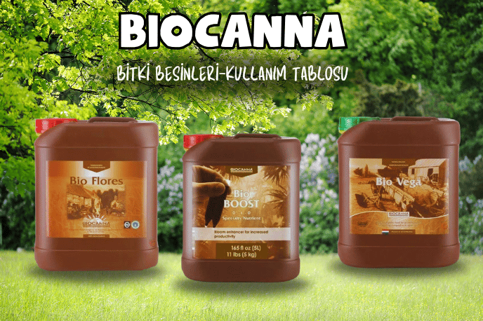 Biocanna besin kullanım tabloları