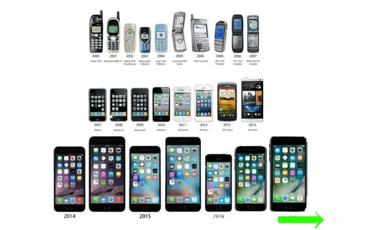 Akıllı Telefonların Tarihi Gelişimi ve Evrim Süreci