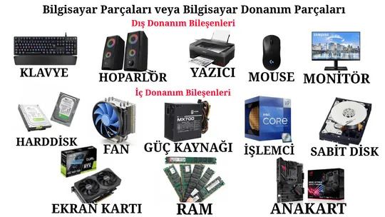 Bilgisayar Parçaları veya Bilgisayar Donanım Parçaları