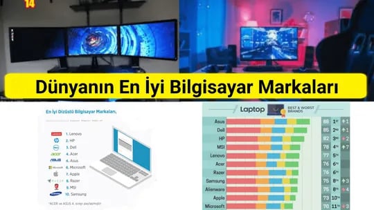 En İyi Bilgisayar Markaları ve Dünyanın En İyi Bilgisayarı