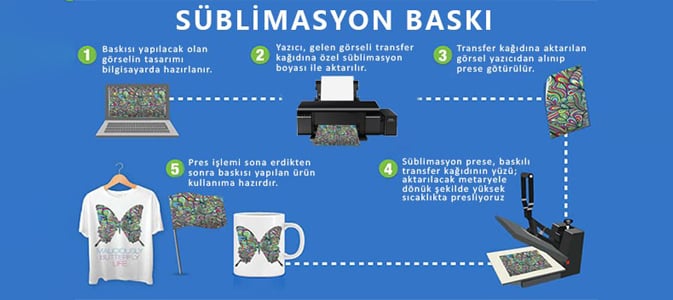 SÜBLİMASYON BASKI NASIL YAPILIR ?