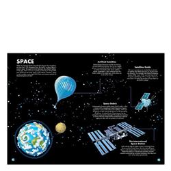 From the Earth to the Moon