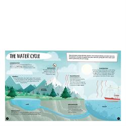 Puzzle - Atlas - Ayaklı Figür - Denizler