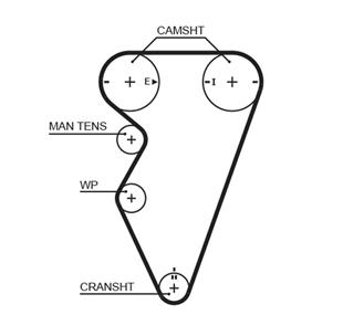 LR TRİGER SETİ 1.8 16V - LAND ROVER - OEM