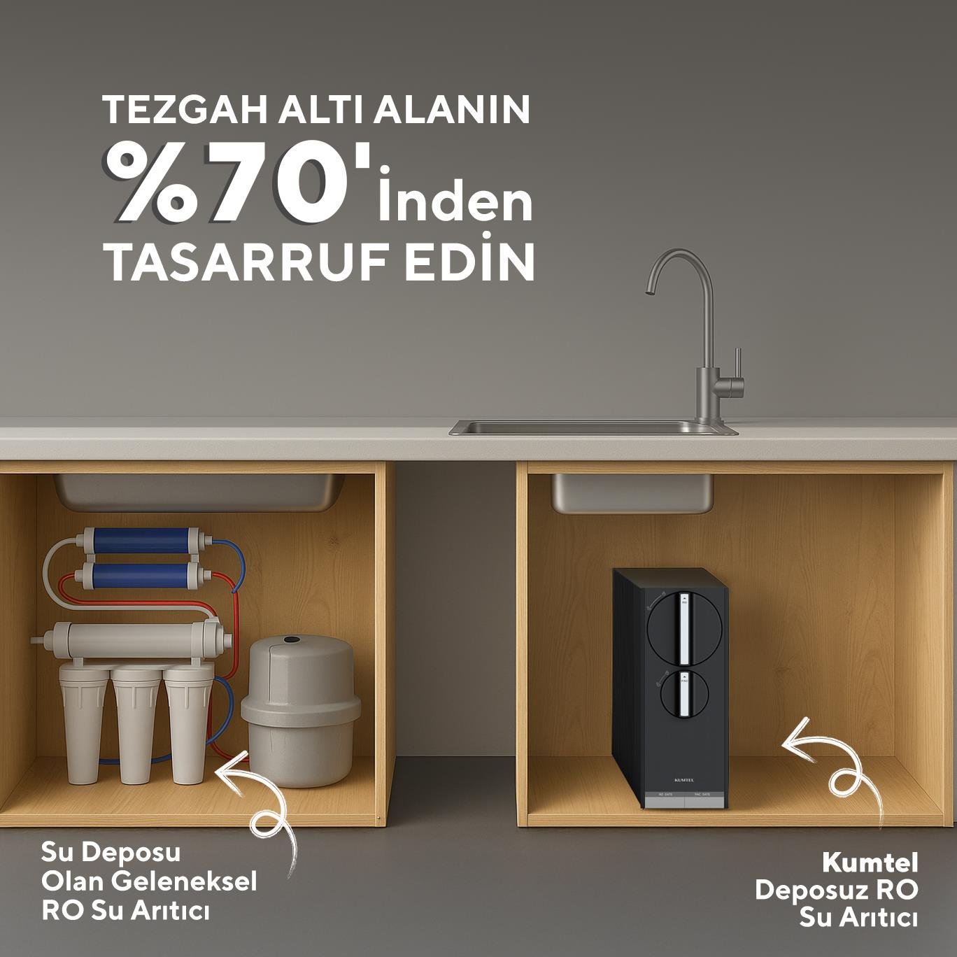 Kumtel Deposuz Su Arıtma Cihazı HSA-103