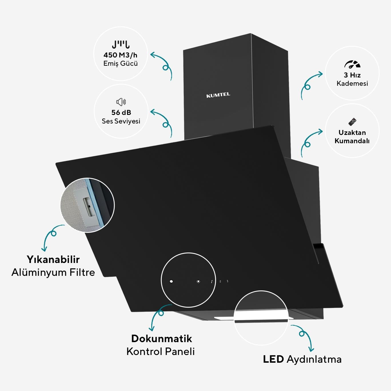 Kumtel Digital Plus 15 Programlı Ankastre Set - Siyah