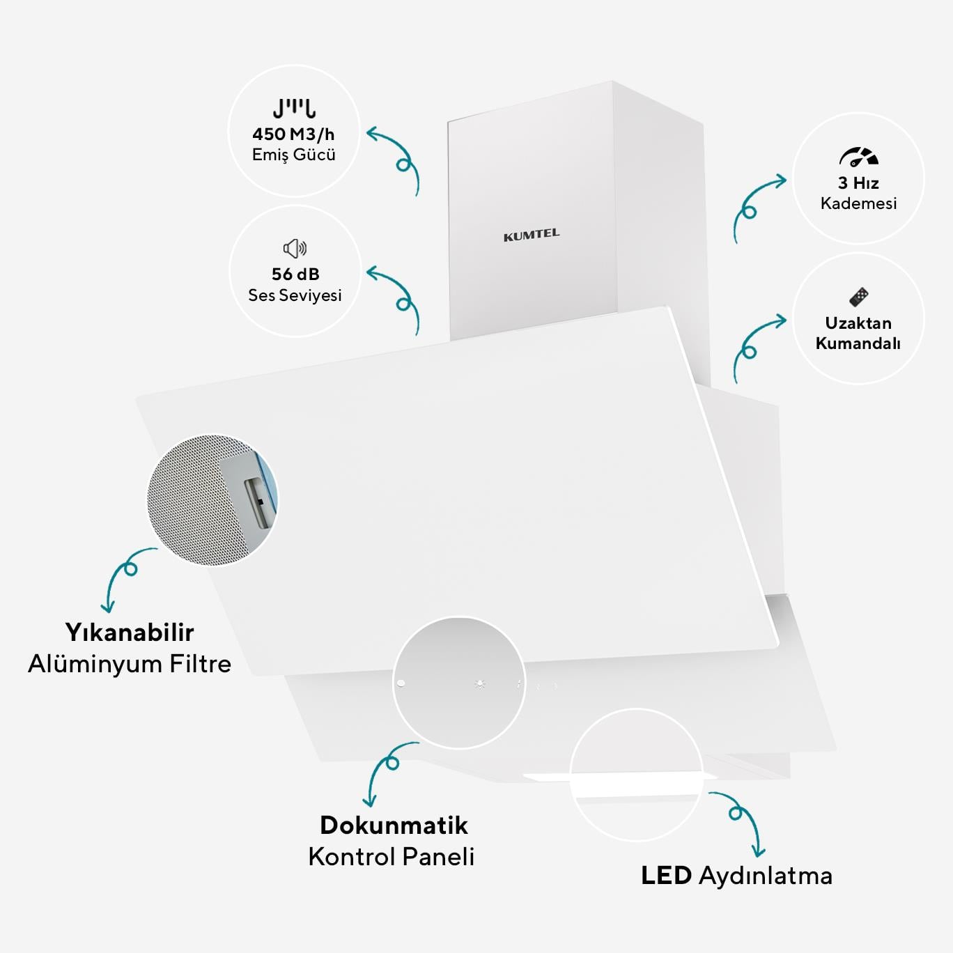 Kumtel Digital Plus 15 Programlı Ankastre Set - Beyaz