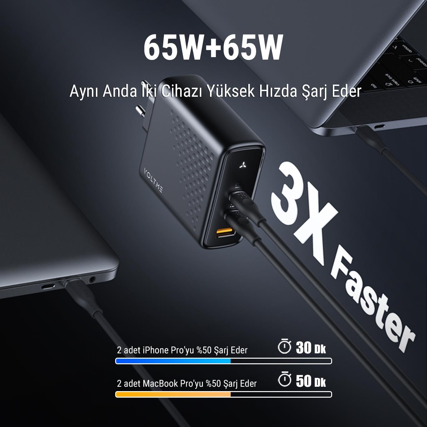VOLTME V2027 Revo Siyah 140W CCA GaN Şarj Aleti