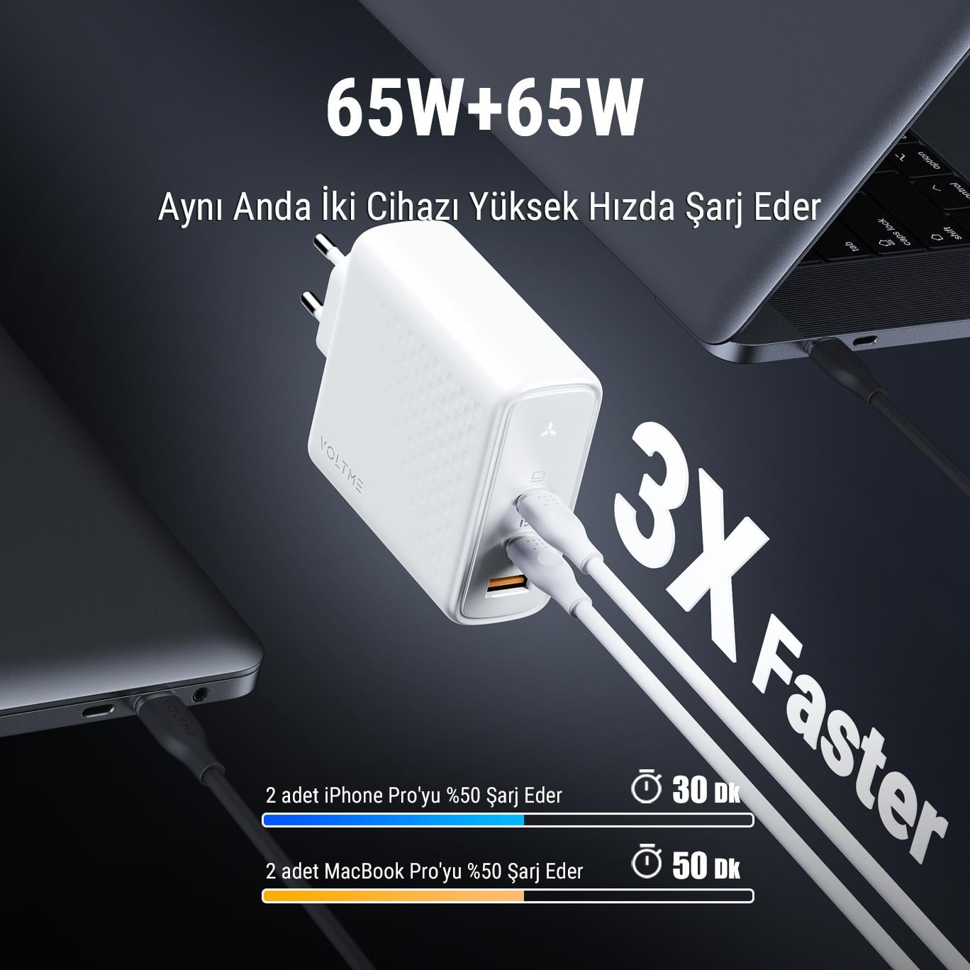 VOLTME V2028 Revo Beyaz 140W CCA GaN Şarj Aleti