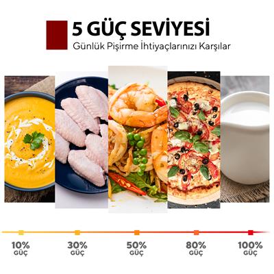 Kumtel Siyah Mikrodalga Fırın HM-15