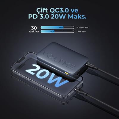 Voltme Hypercore 10000mAh Powerbank- 22.5W