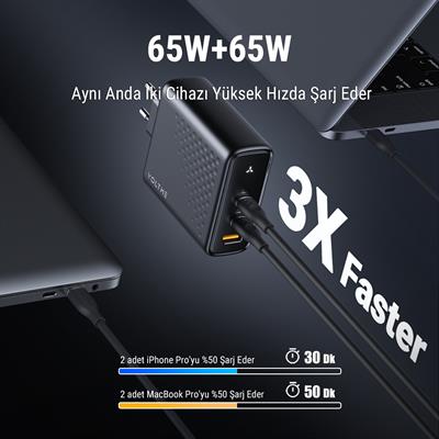 VOLTME V2027 Revo Siyah 140W CCA GaN Şarj Aleti