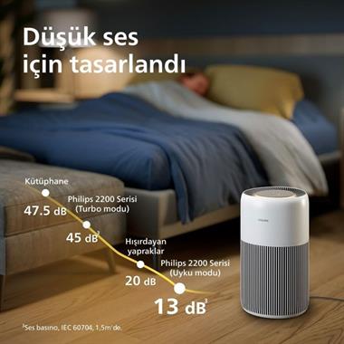 Philips PureProtect Quiet 2200 AC2220/10 Akıllı Hava Temizleyici 109 m²