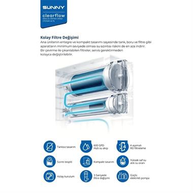 Sunny Clearflow SN9ART004 Tanksız RO Su Arıtma Cihazı