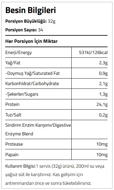 Besin Bilgileri