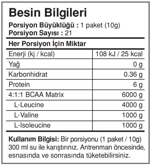 Besin Bilgileri