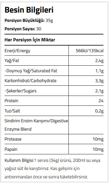 Besin Bilgileri