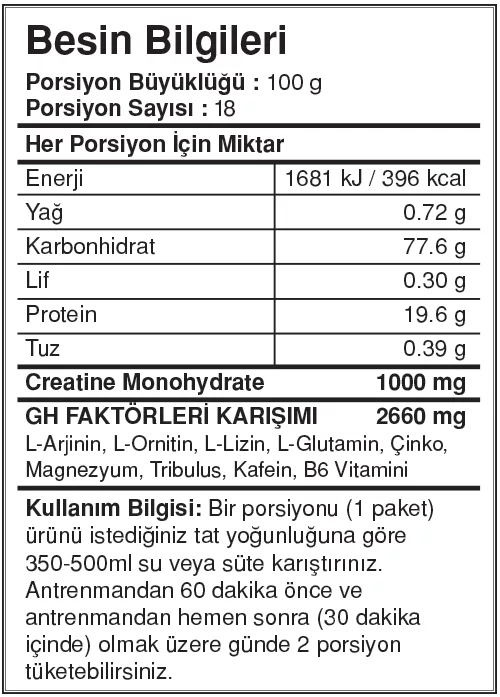 Besin Bilgileri