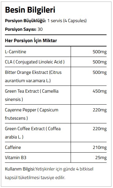 Besin Bilgileri