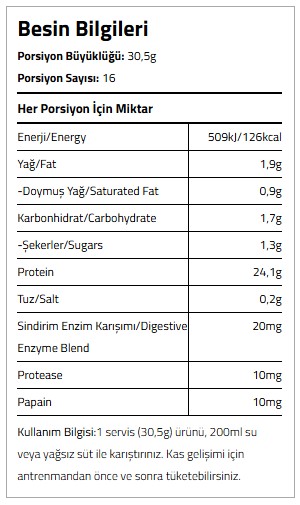 Besin Bilgileri