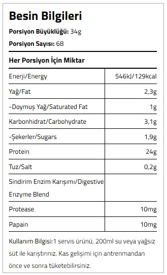 Besin Bilgileri