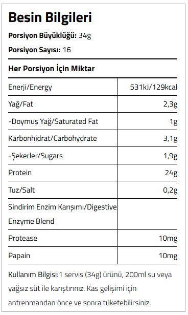 Besin Bilgileri