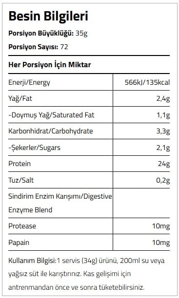 Besin Bilgileri